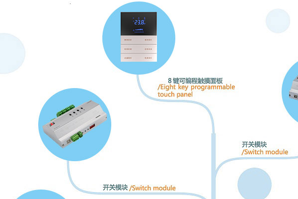 智能公区系统