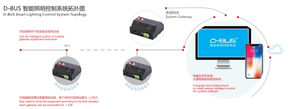 智能照明系统设计